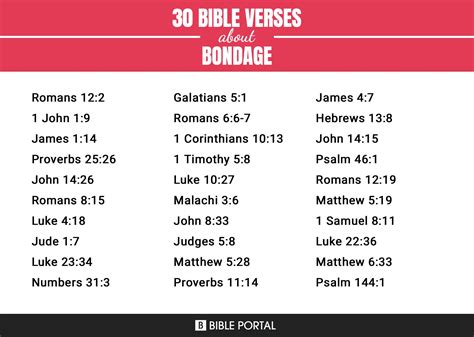 bondage in bibs|Topical Bible: Bondage.